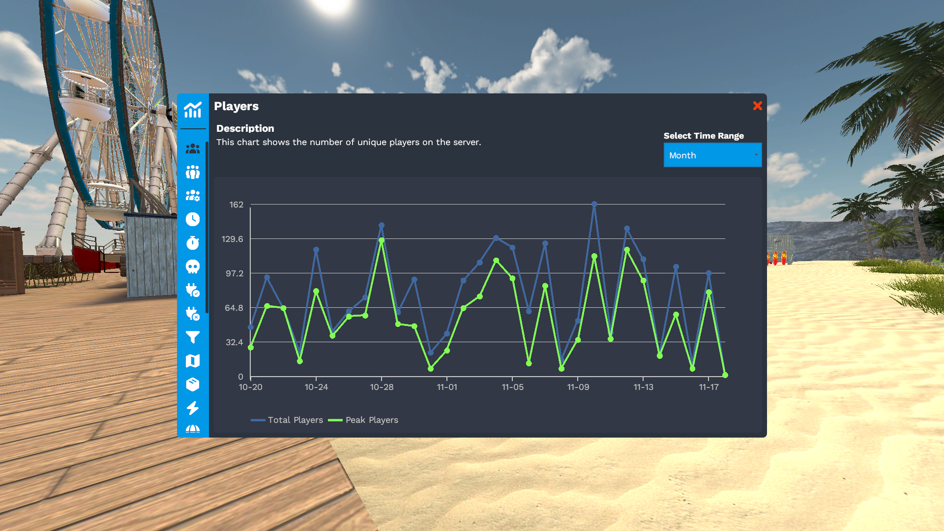 Shows a general Line Chart